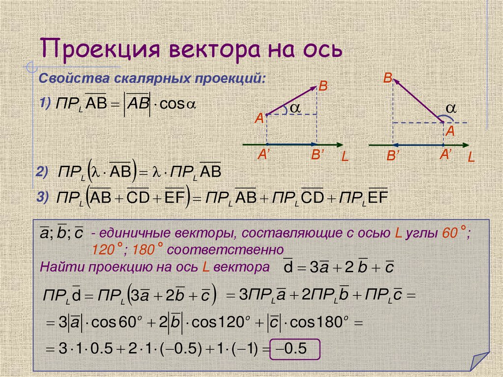 Проекция вектора на ось