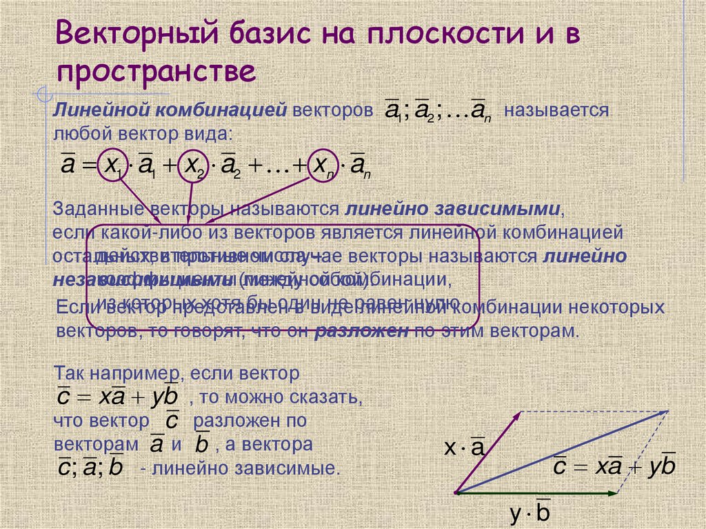Векторный базис на плоскости и в пространстве