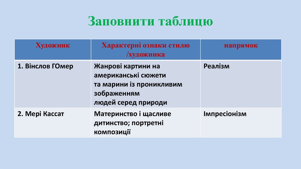 Заповнити таблицю