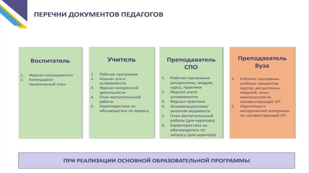 Снижение бюрократической нагрузки