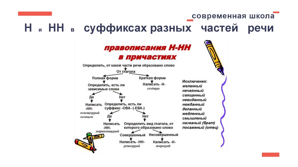 Н и НН в суффиксах разных частей речи