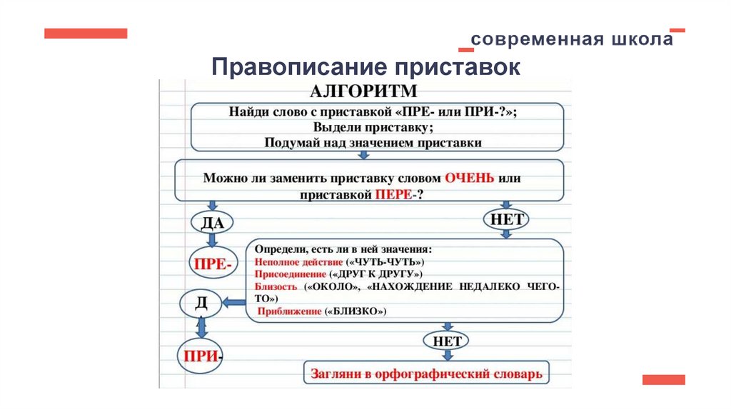 Правописание приставок