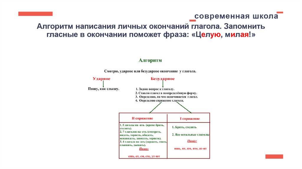Алгоритм написания личных окончаний глагола. Запомнить гласные в окончании поможет фраза: «Целую, милая!»