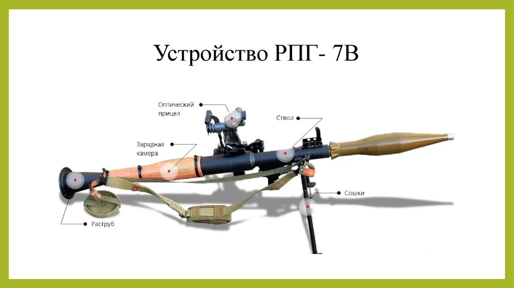 Устройство РПГ- 7В