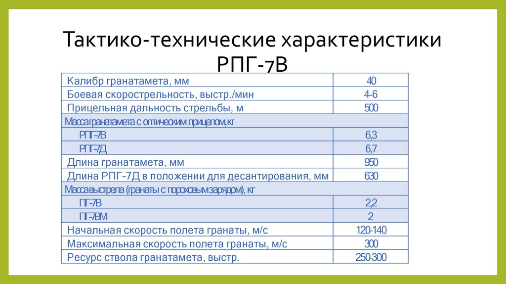 Тактико-технические характеристики РПГ-7В