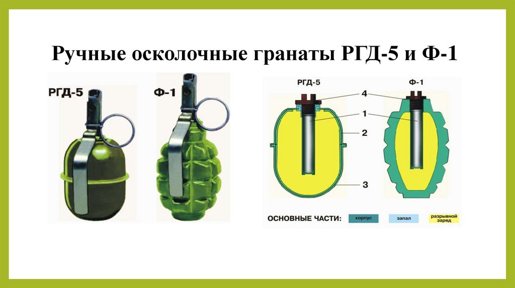 Ручные осколочные гранаты РГД-5 и Ф-1