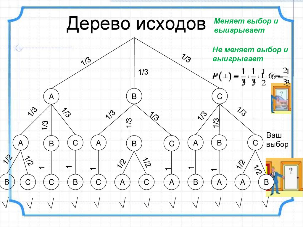 Дерево исходов