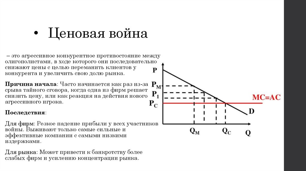 Ценовая война
