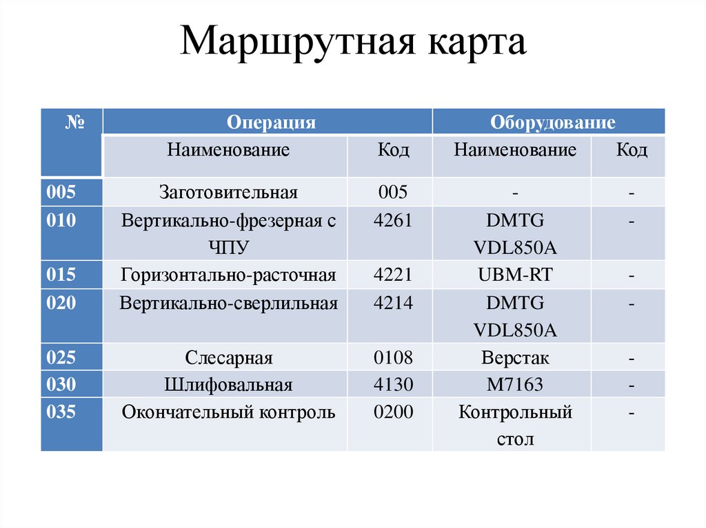 Маршрутная карта