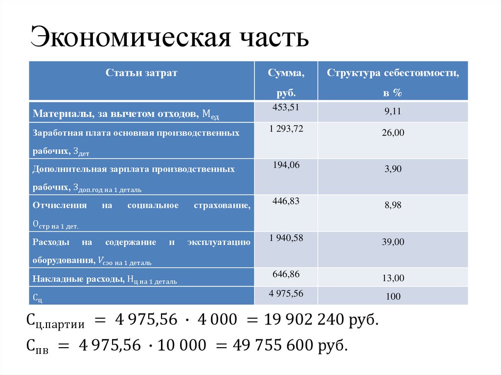Экономическая часть
