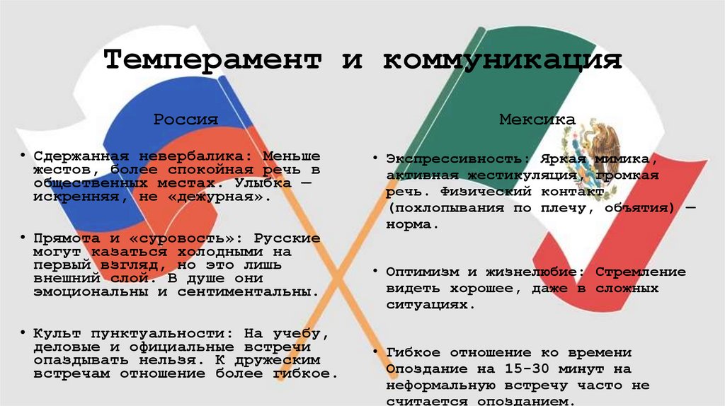 Темперамент и коммуникация