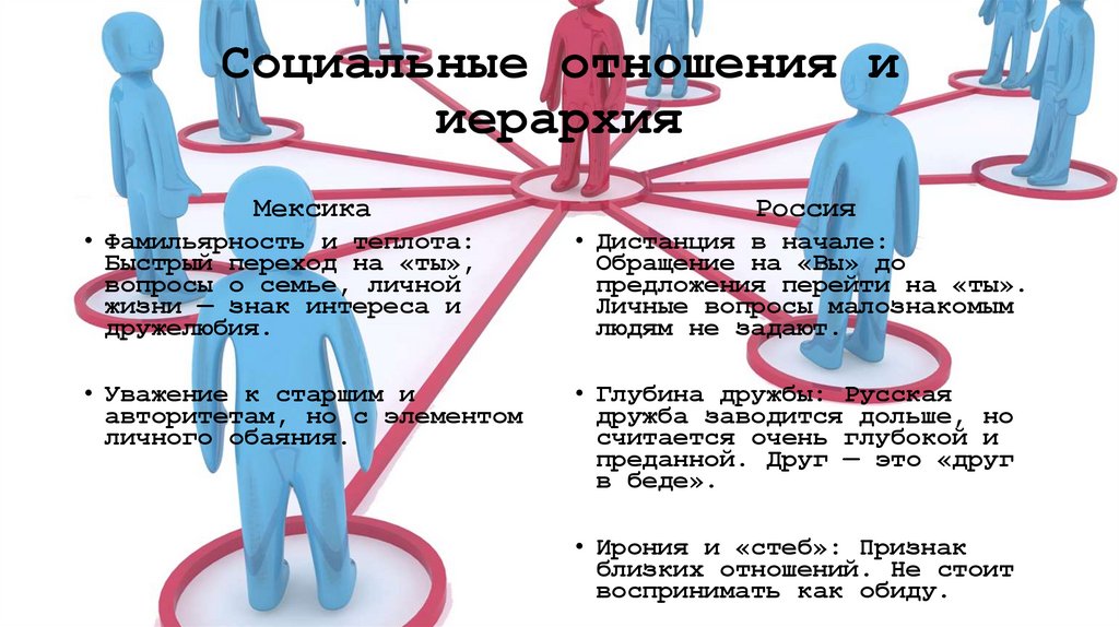 Социальные отношения и иерархия