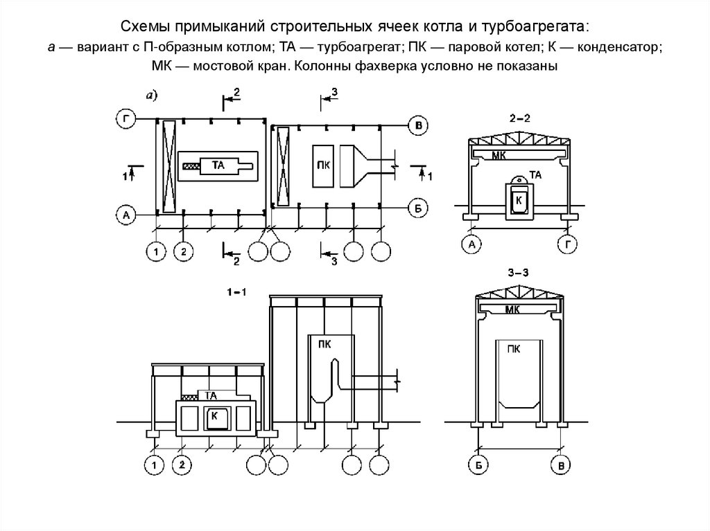 Схемы примыканий строительных ячеек котла и турбоагрегата: а — вариант с П-образным котлом; ТА — турбоагрегат; ПК — паровой