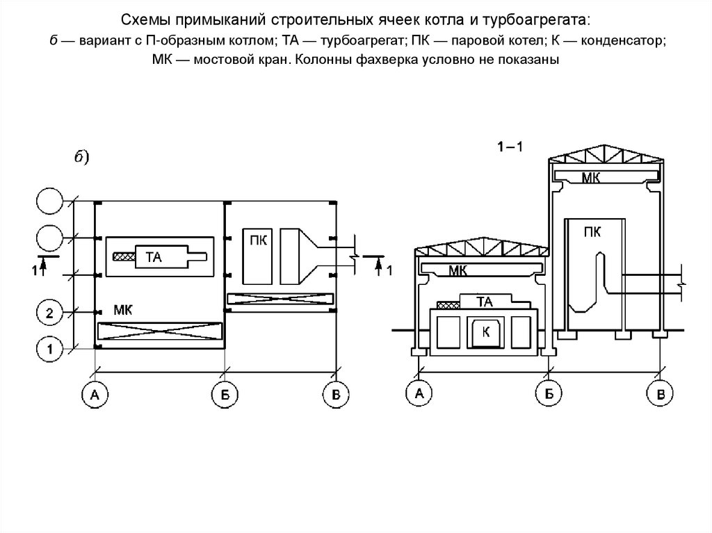Схемы примыканий строительных ячеек котла и турбоагрегата: б — вариант с П-образным котлом; ТА — турбоагрегат; ПК — паровой