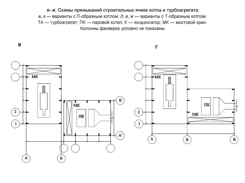 в–ж. Схемы примыканий строительных ячеек котла и турбоагрегата: в, г — варианты с П-образным котлом; д, е, ж — варианты с