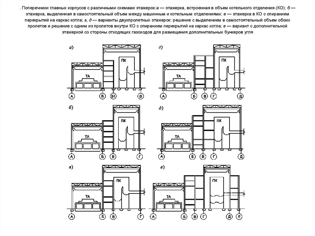 . Поперечники главных корпусов с различными схемами этажерок:а — этажерка, встроенная в объем котельного отделения (КО); б —