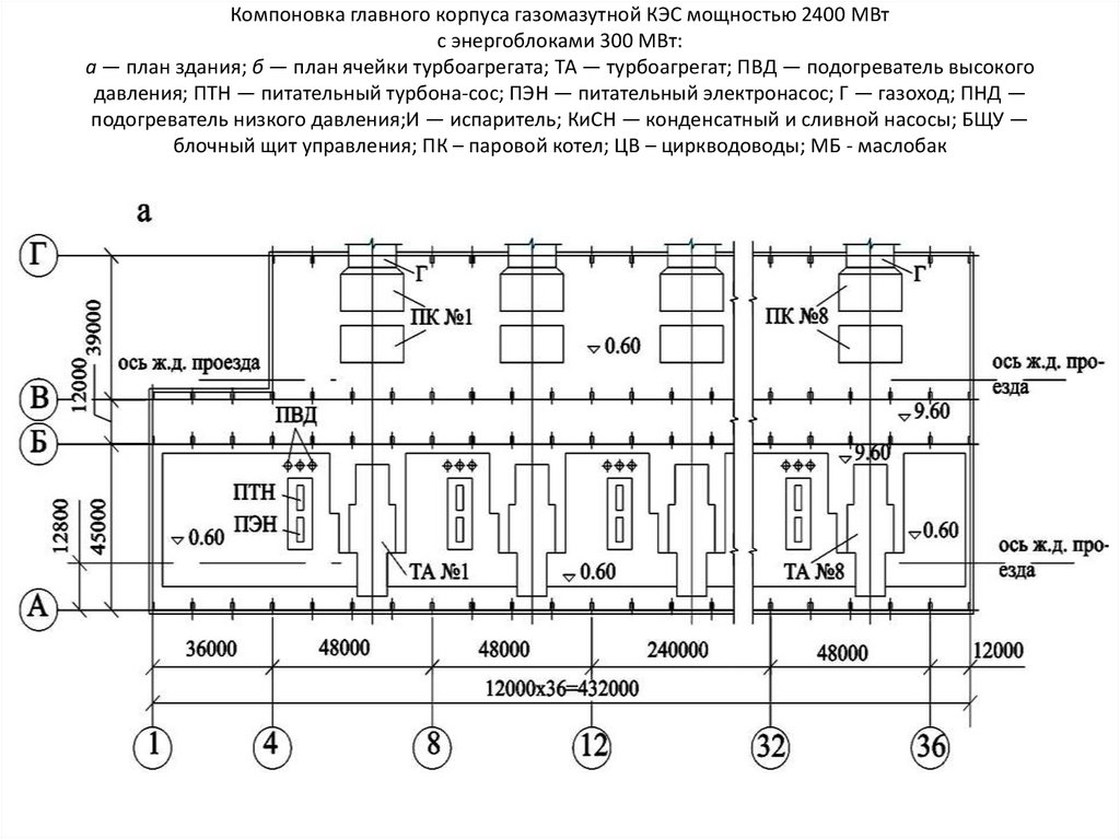 Компоновка главного корпуса газомазутной КЭС мощностью 2400 МВт с энергоблоками 300 МВт: а — план здания; б — план ячейки