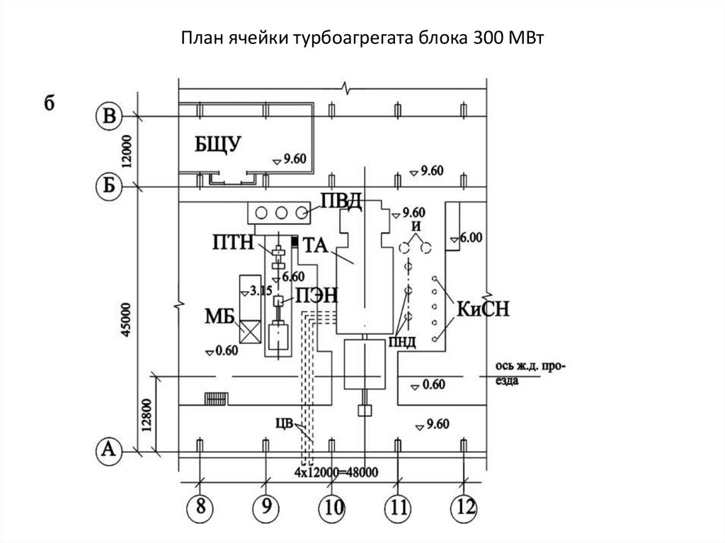 План ячейки турбоагрегата блока 300 МВт