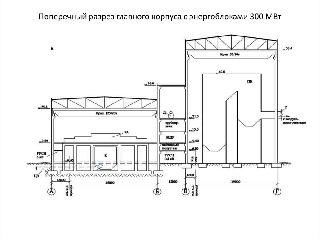 Поперечный разрез главного корпуса с энергоблоками 300 МВт