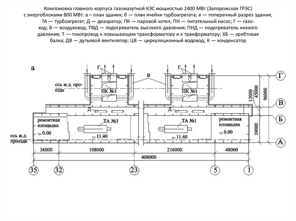 Компоновка главного корпуса газомазутной КЭС мощностью 2400 МВт (Запорожская ГРЭС) с энергоблоками 800 МВт: а – план здания; б