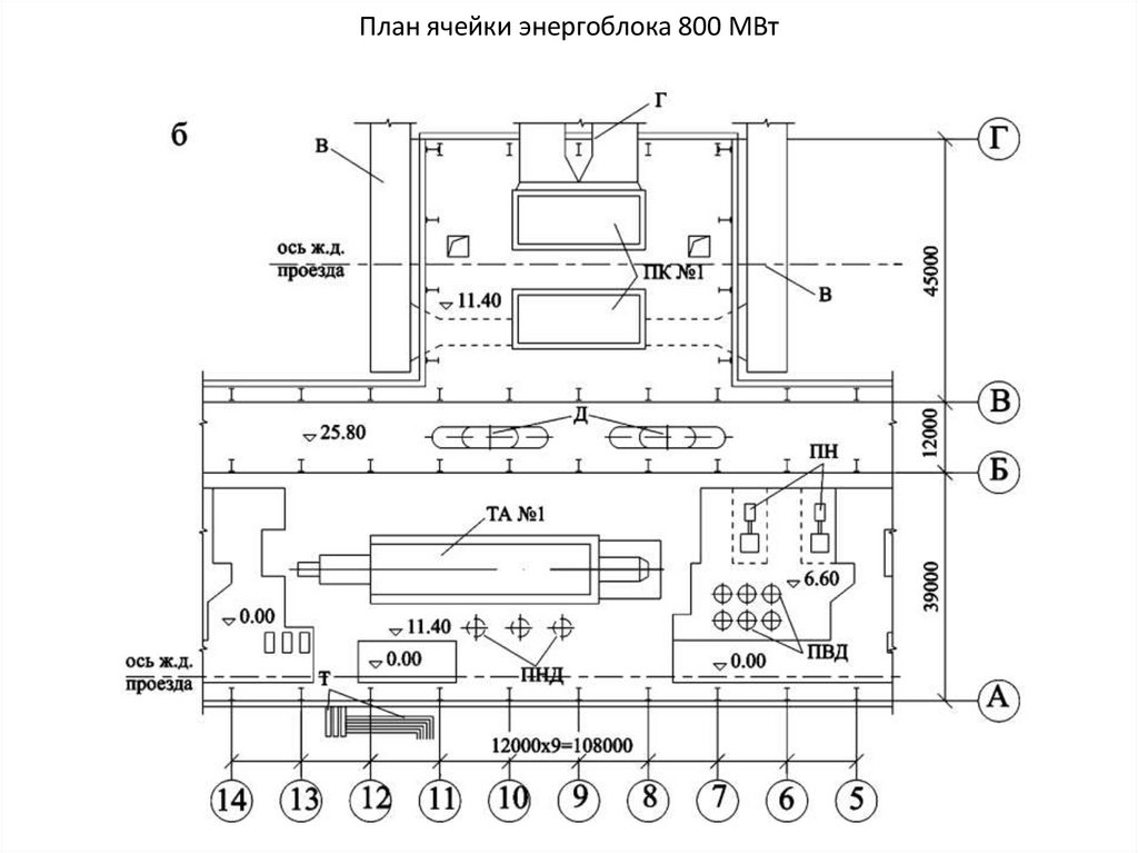 План ячейки энергоблока 800 МВт