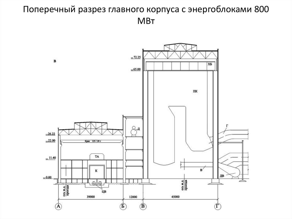 Поперечный разрез главного корпуса с энергоблоками 800 МВт