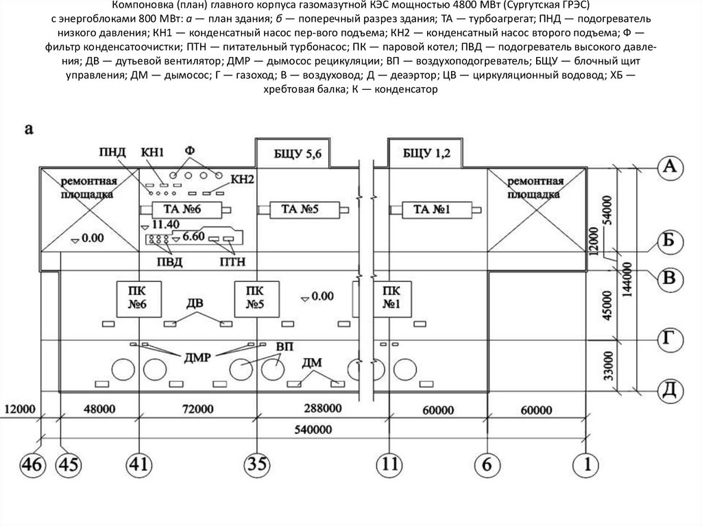 Компоновка (план) главного корпуса газомазутной КЭС мощностью 4800 МВт (Сургутская ГРЭС) с энергоблоками 800 МВт: а — план
