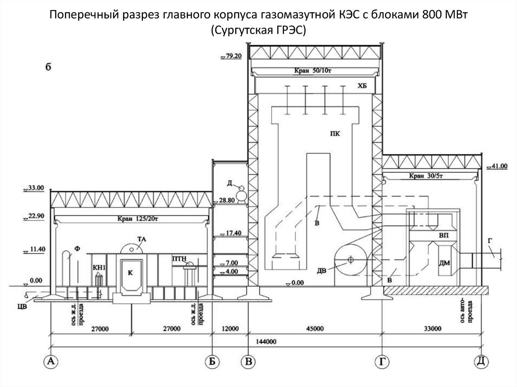 Поперечный разрез главного корпуса газомазутной КЭС с блоками 800 МВт (Сургутская ГРЭС)