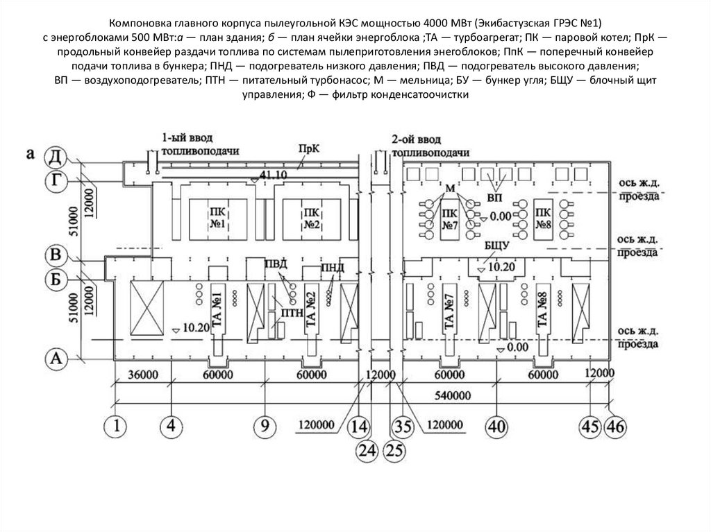 Компоновка главного корпуса пылеугольной КЭС мощностью 4000 МВт (Экибастузская ГРЭС №1) с энергоблоками 500 МВт:а — план