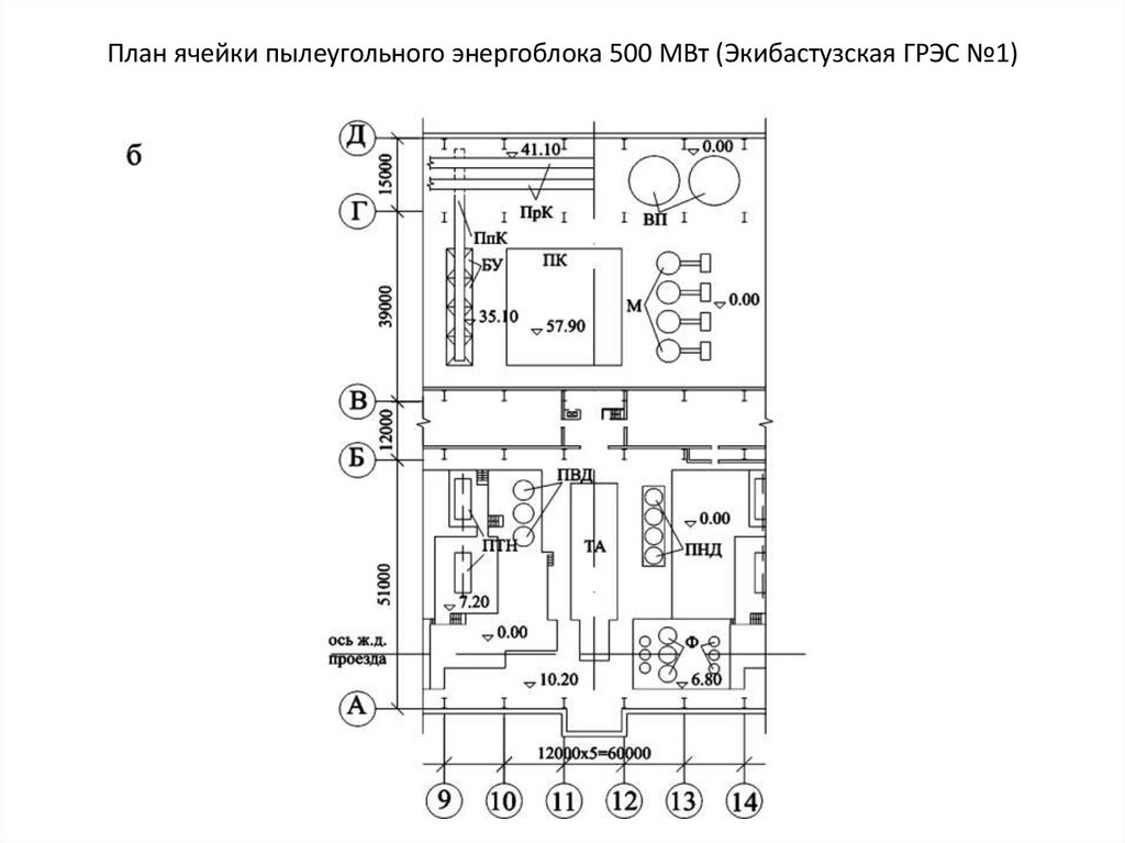 План ячейки пылеугольного энергоблока 500 МВт (Экибастузская ГРЭС №1)