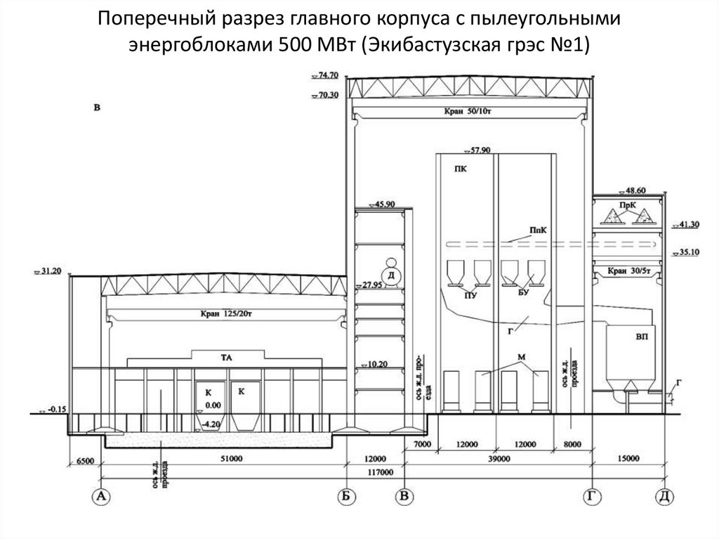 Поперечный разрез главного корпуса с пылеугольными энергоблоками 500 МВт (Экибастузская грэс №1)