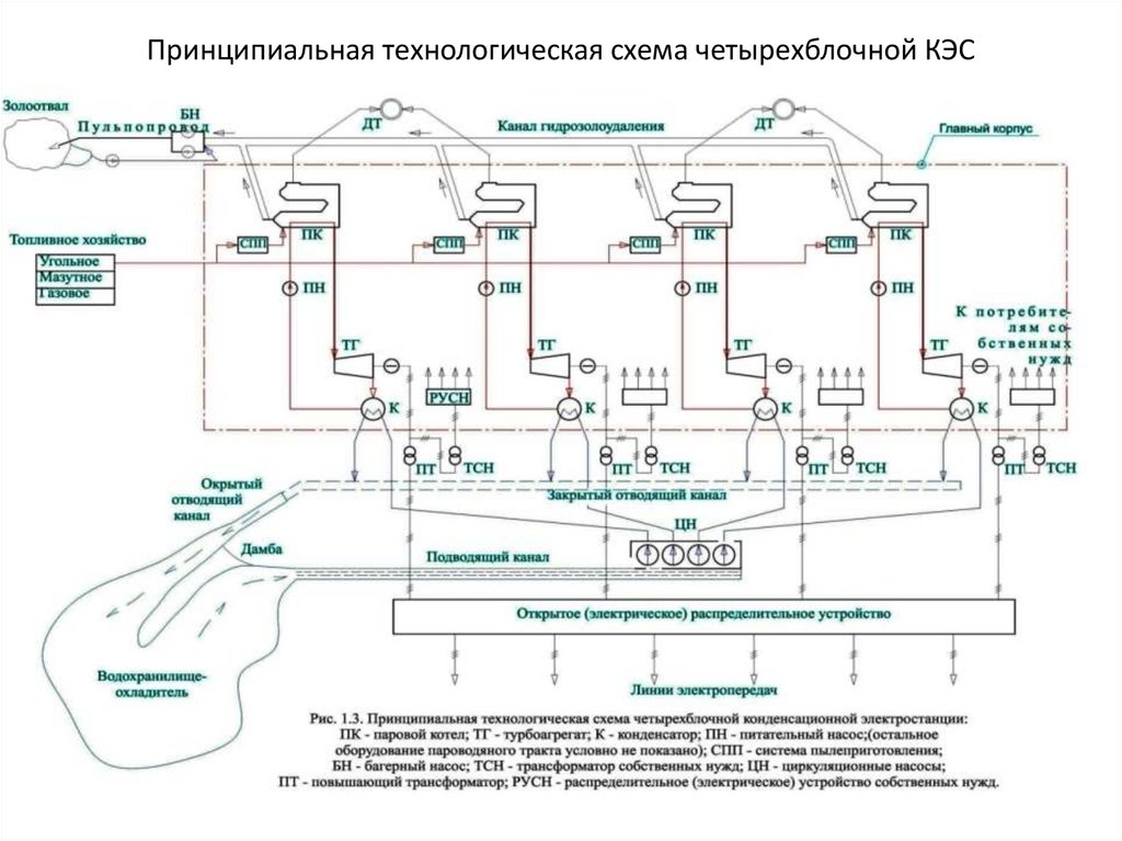 Принципиальная технологическая схема четырехблочной КЭС