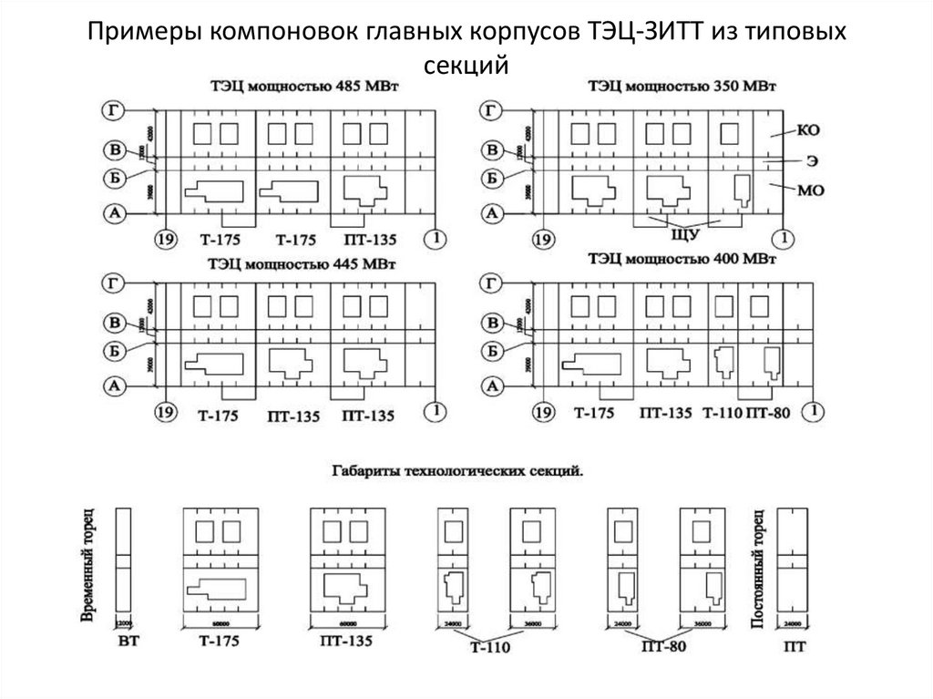 Примеры компоновок главных корпусов ТЭЦ-ЗИТТ из типовых секций