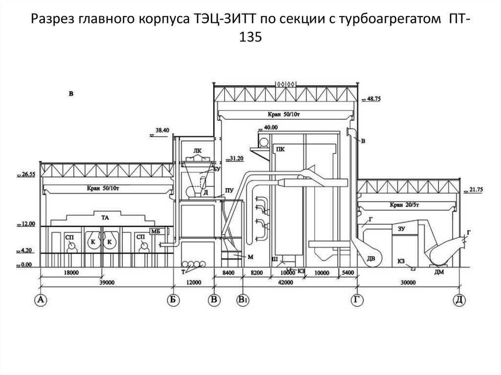 Разрез главного корпуса ТЭЦ-ЗИТТ по секции с турбоагрегатом ПТ-135