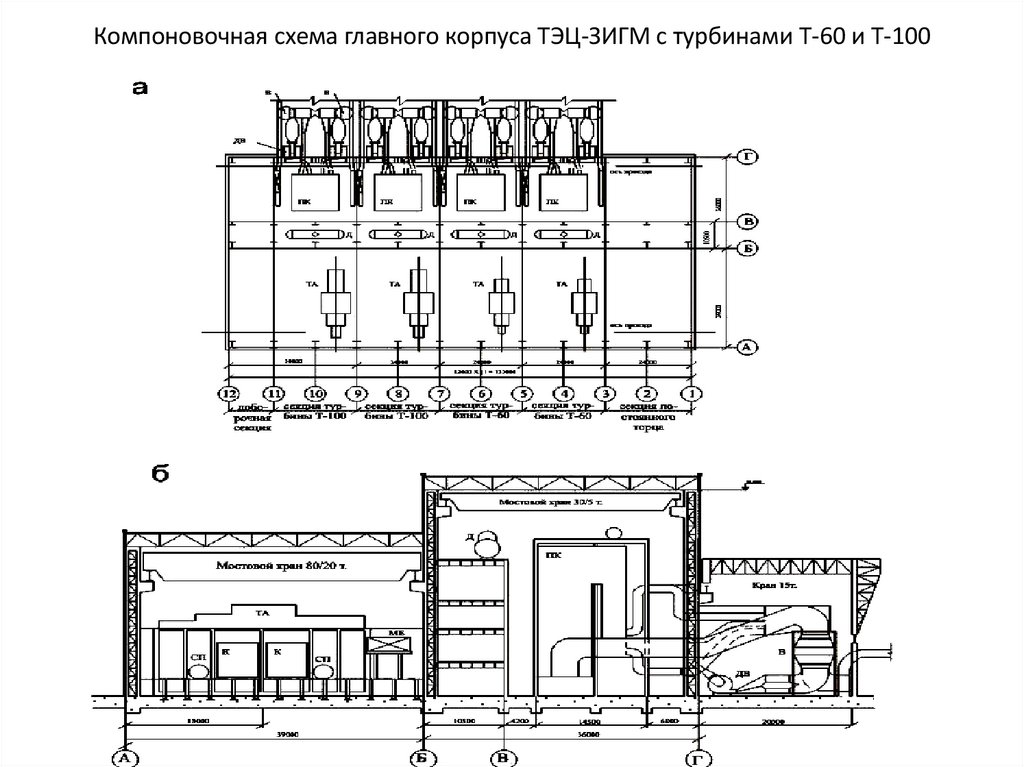 Компоновочная схема главного корпуса ТЭЦ-ЗИГМ с турбинами Т-60 и Т-100
