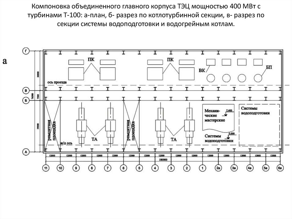 Компоновка объединенного главного корпуса ТЭЦ мощностью 400 МВт с турбинами Т-100: а-план, б- разрез по котлотурбинной секции,