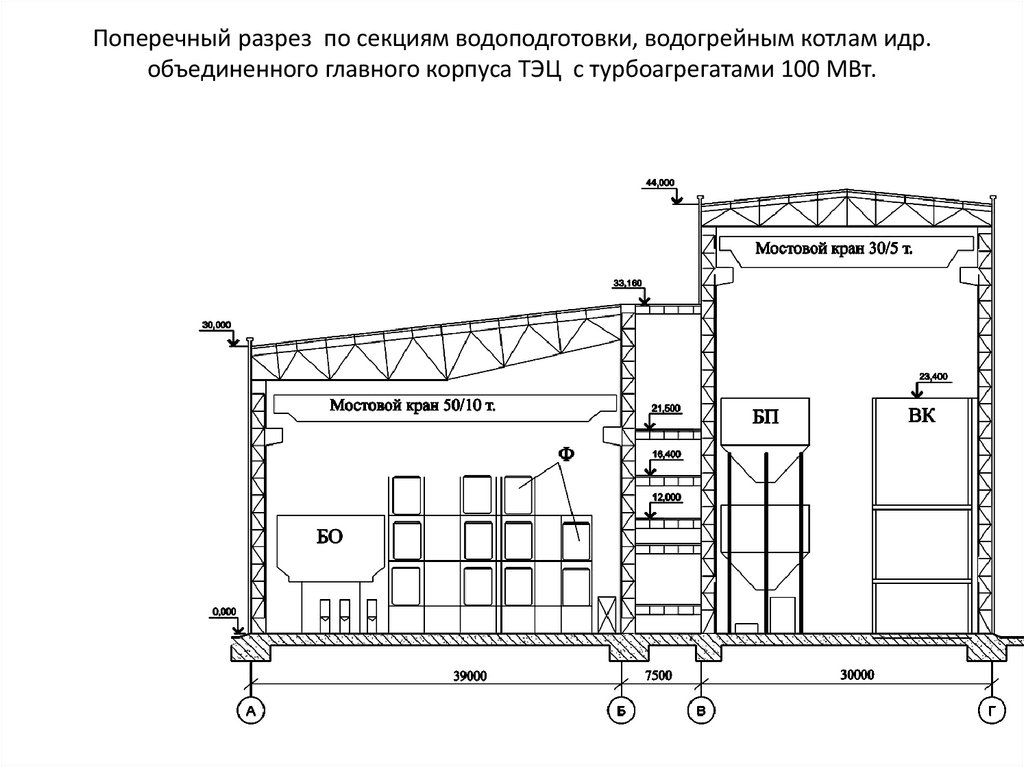 Поперечный разрез по секциям водоподготовки, водогрейным котлам идр. объединенного главного корпуса ТЭЦ с турбоагрегатами 100