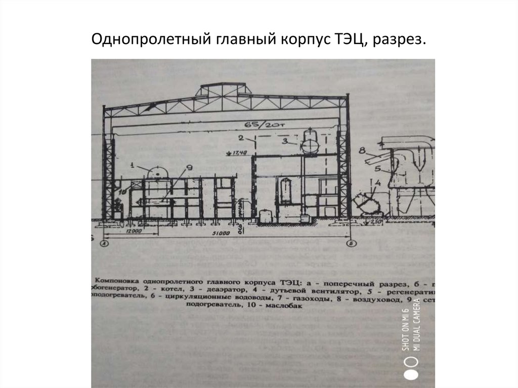 Однопролетный главный корпус ТЭЦ, разрез.