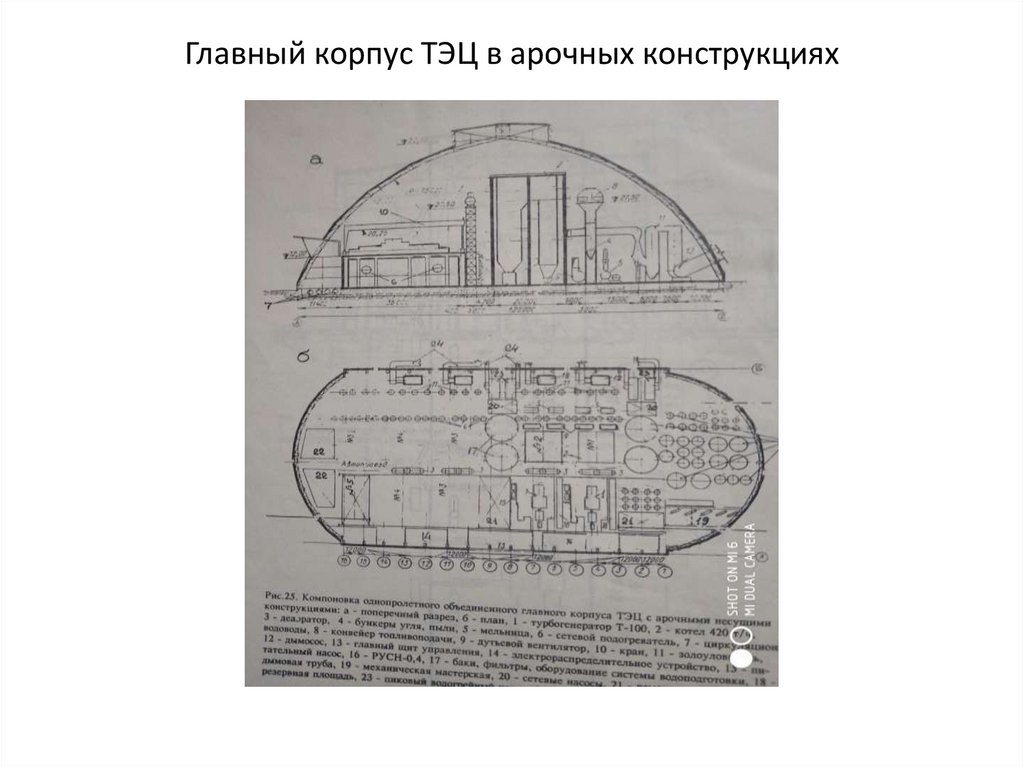 Главный корпус ТЭЦ в арочных конструкциях