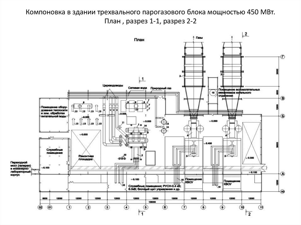 Компоновка в здании трехвального парогазового блока мощностью 450 МВт. План , разрез 1-1, разрез 2-2