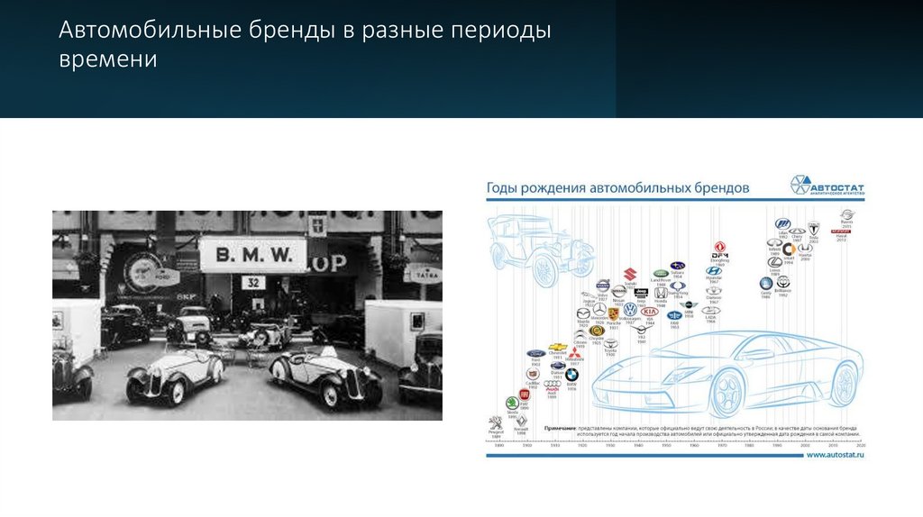 Автомобильные бренды в разные периоды времени