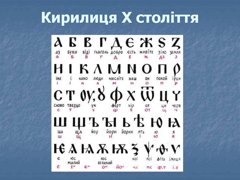 Кирилиця Х століття