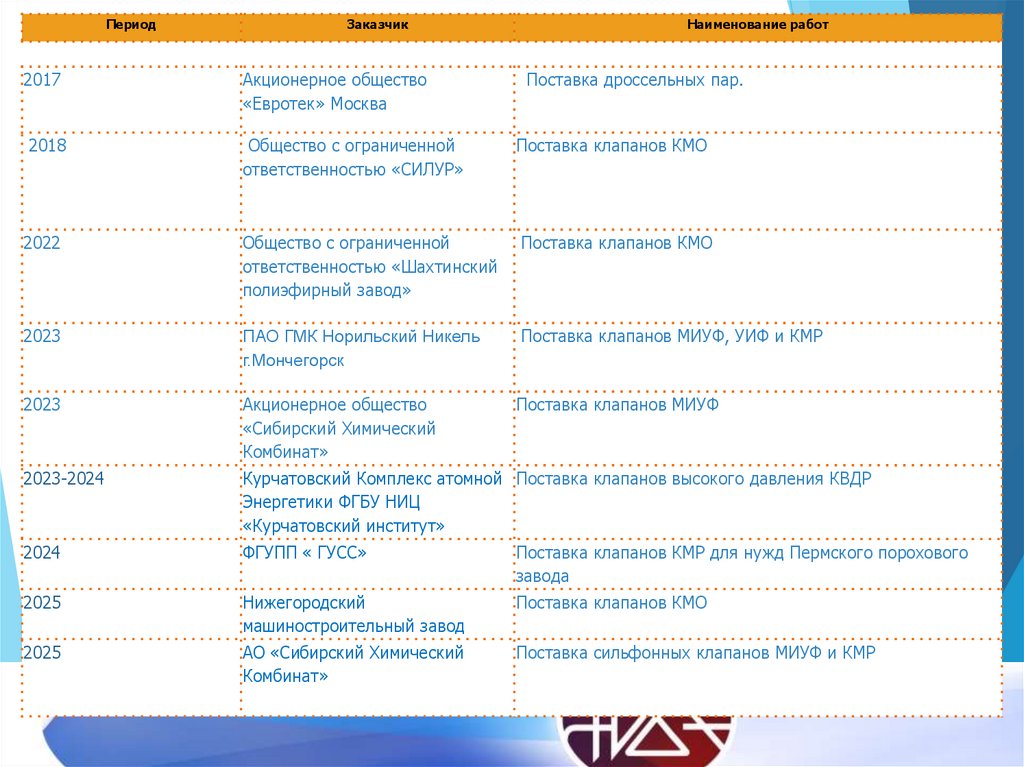 Наши Партнеры