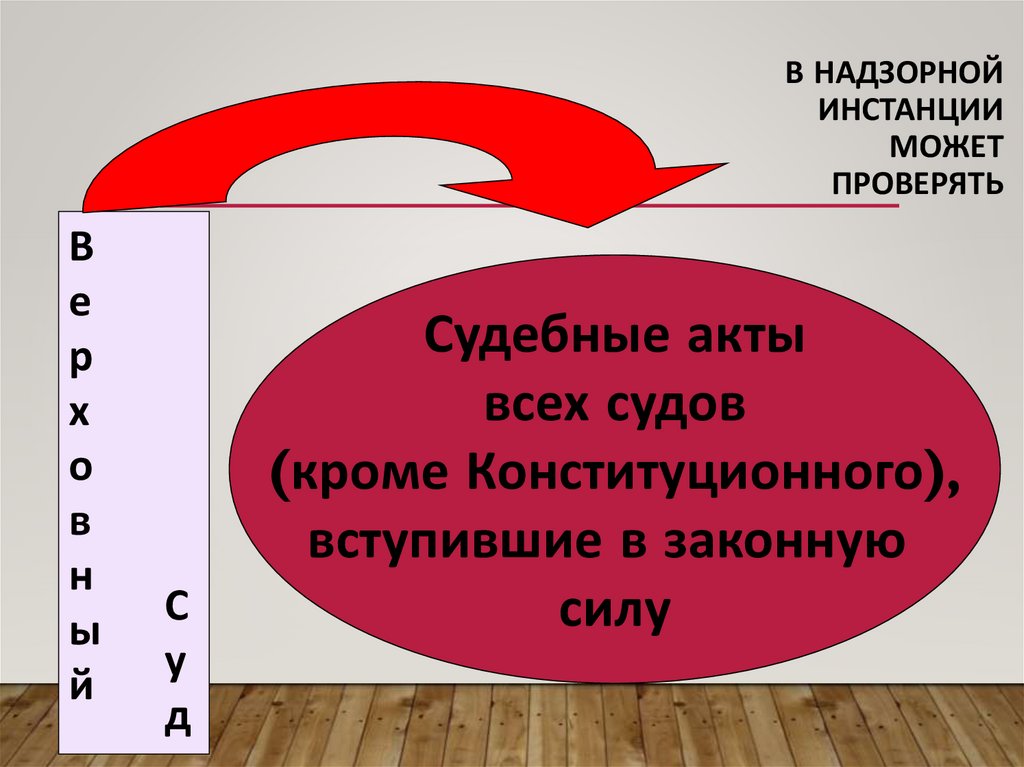 В надзорной инстанции может проверять