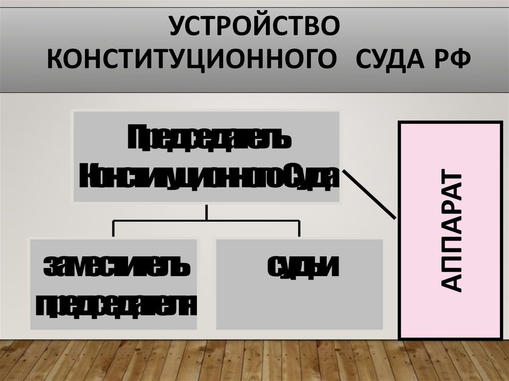 Устройство Конституционного Суда РФ