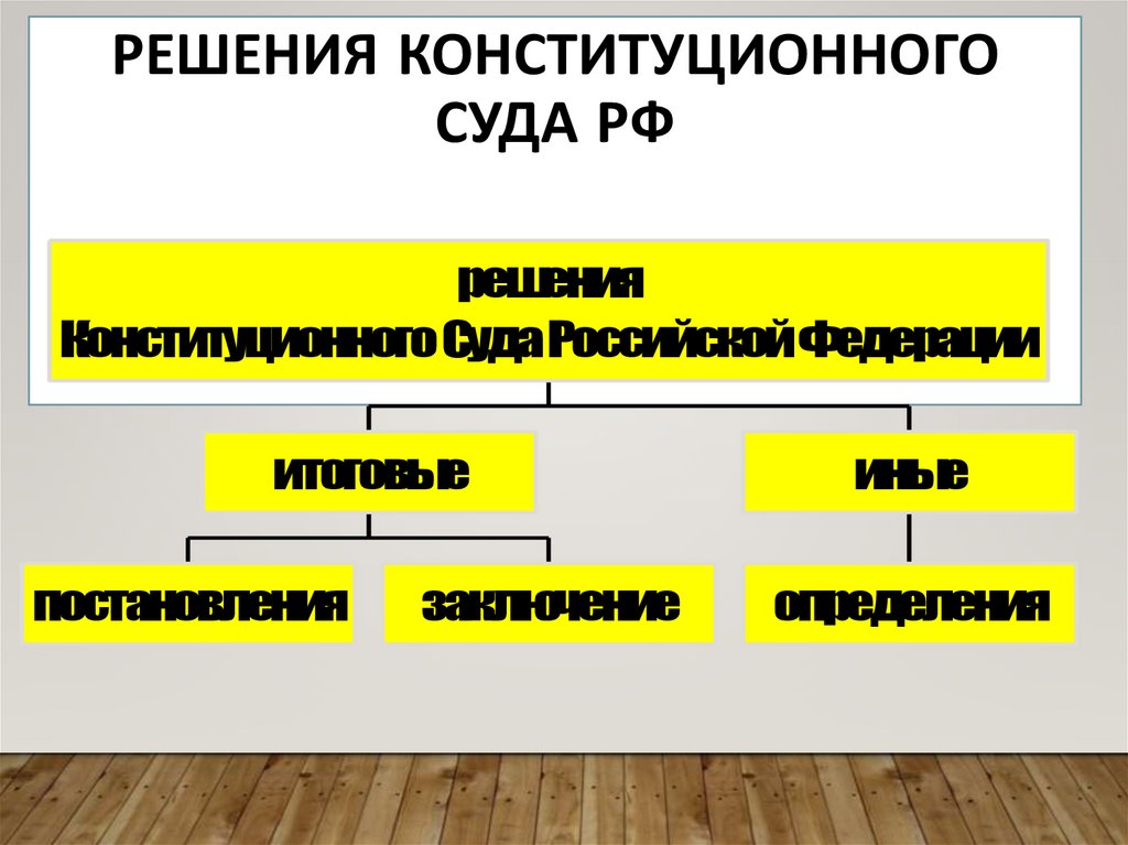 Решения Конституционного Суда РФ