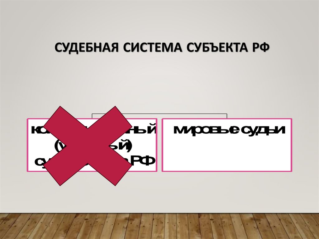 Судебная система субъекта РФ