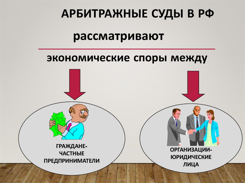 Арбитражные суды в РФ