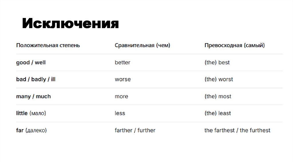 Исключения