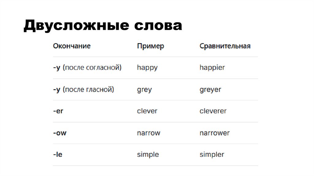 Двусложные слова